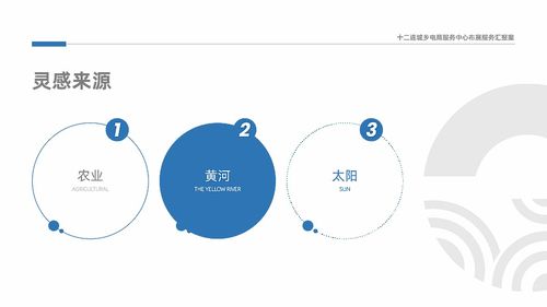 十二连城乡电商服务中心展厅数字化软件系统设计方案